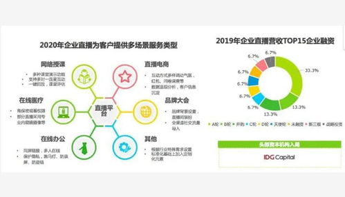 云蟻科技行業(yè)風向標 萬物皆可播，5G時代開啟網(wǎng)絡(luò)技術(shù)咨詢服務(wù)新紀元