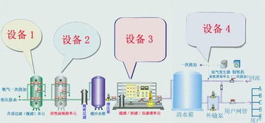 網(wǎng)絡(luò)技術(shù)咨詢服務(wù) 企業(yè)數(shù)字化轉(zhuǎn)型的智能引擎