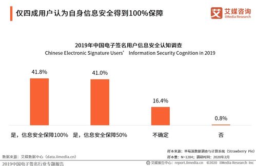 艾媒咨詢《2019中國電子簽名行業(yè)專題報告》 網(wǎng)絡(luò)技術(shù)咨詢服務(wù)洞察與行業(yè)展望