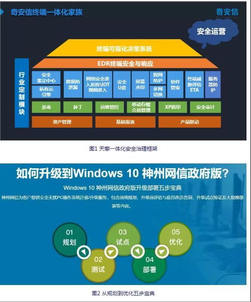 Windows 7停服在即，企業(yè)網(wǎng)絡(luò)安全風險與應(yīng)對策略