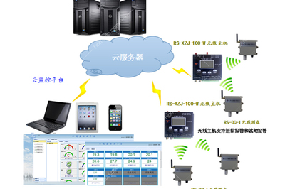 仁碩RS-XZJ-100-W無線溫濕度環境監控主機 智能化環境管理的核心樞紐