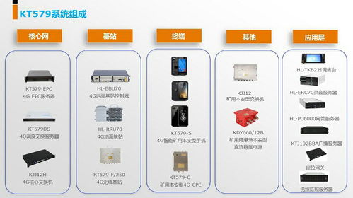 礦用無線通信MA認證價格解析 監控主機關鍵環節