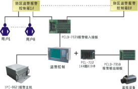 研祥工控機(jī)產(chǎn)品在小區(qū)保安監(jiān)控中的解決方案